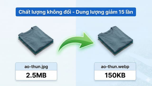 Giải Pháp Media Server Riêng: Bí Mật Giúp Web TMĐT Tải Hàng Nghìn Ảnh Vẫn "Nhẹ Tênh"