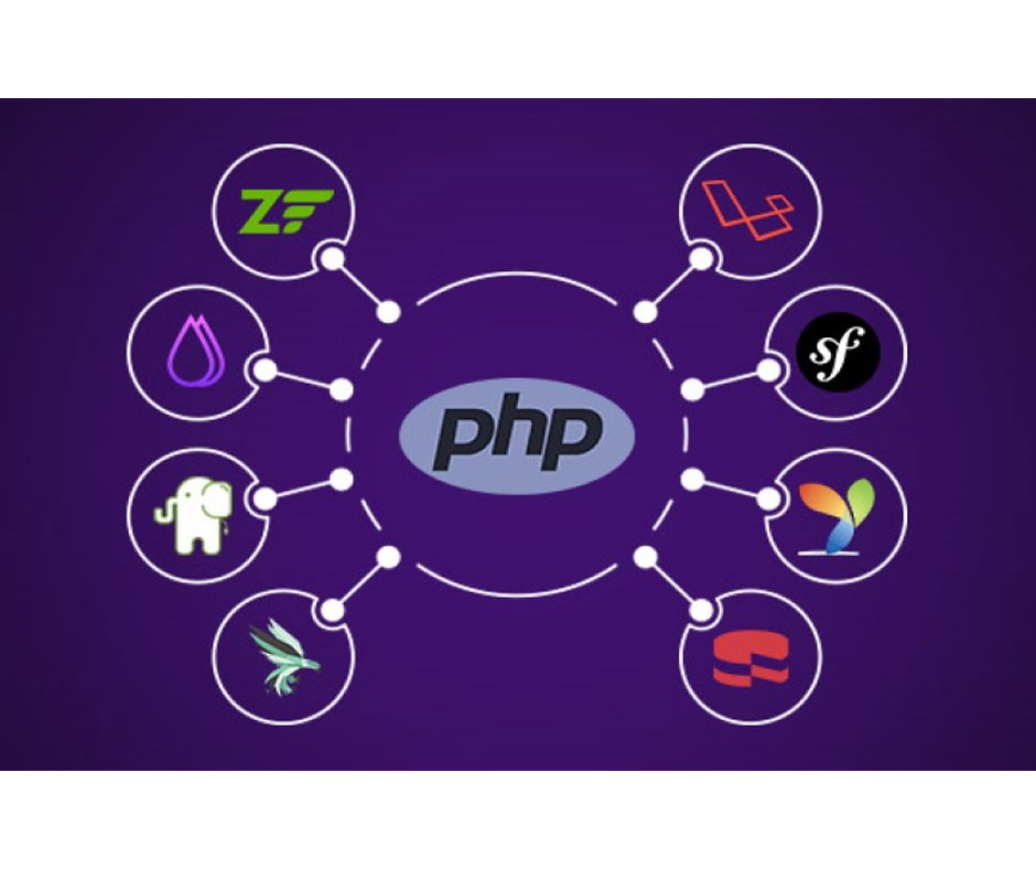 Phát triển website bằng PHP từ đầu như thế nào?